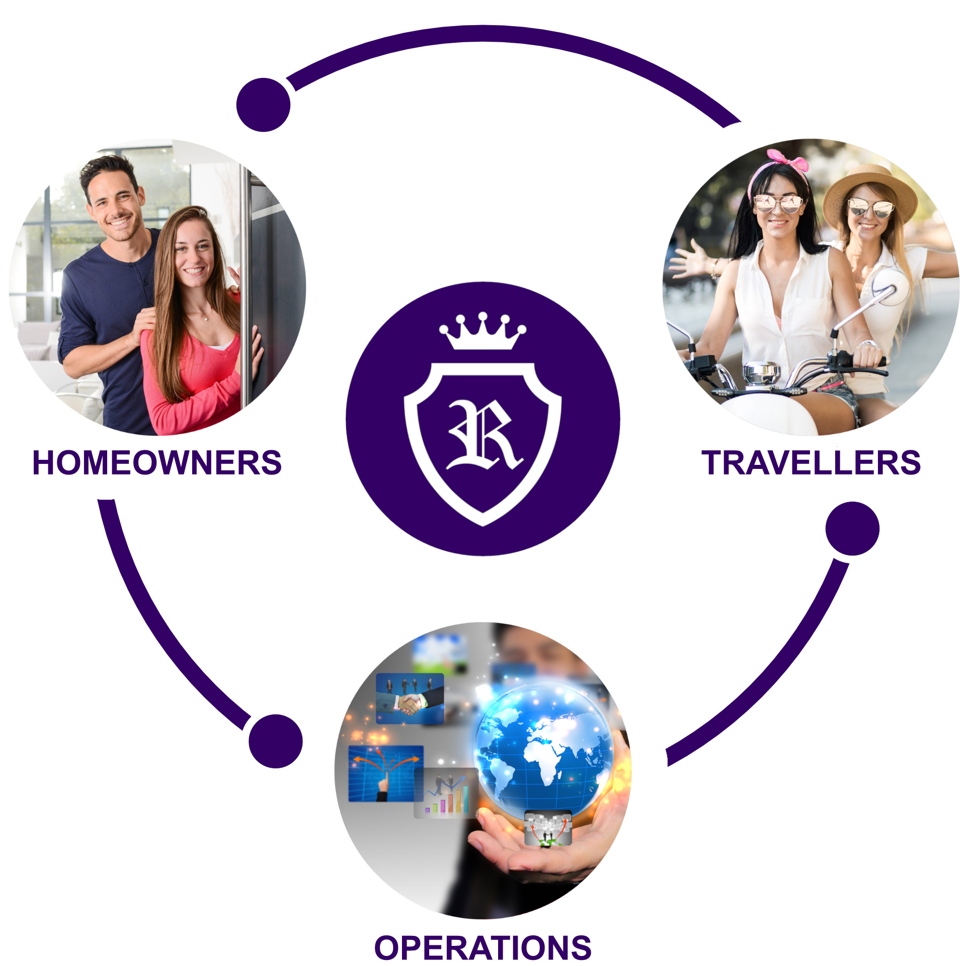 ROYAL Vacation Rentals